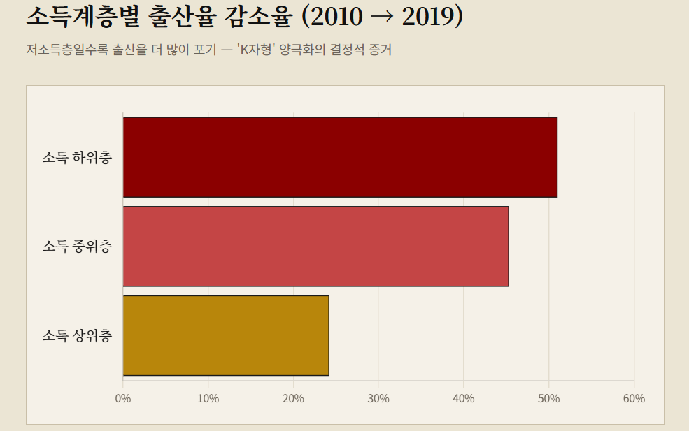 출산율 위기 극복을 위한 패러다임 전환