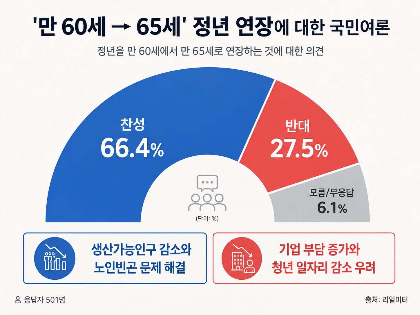 초고령사회 대한민국, 정년은 왜 아직 60세일까 — 2026 정년연장 데이터 총정리