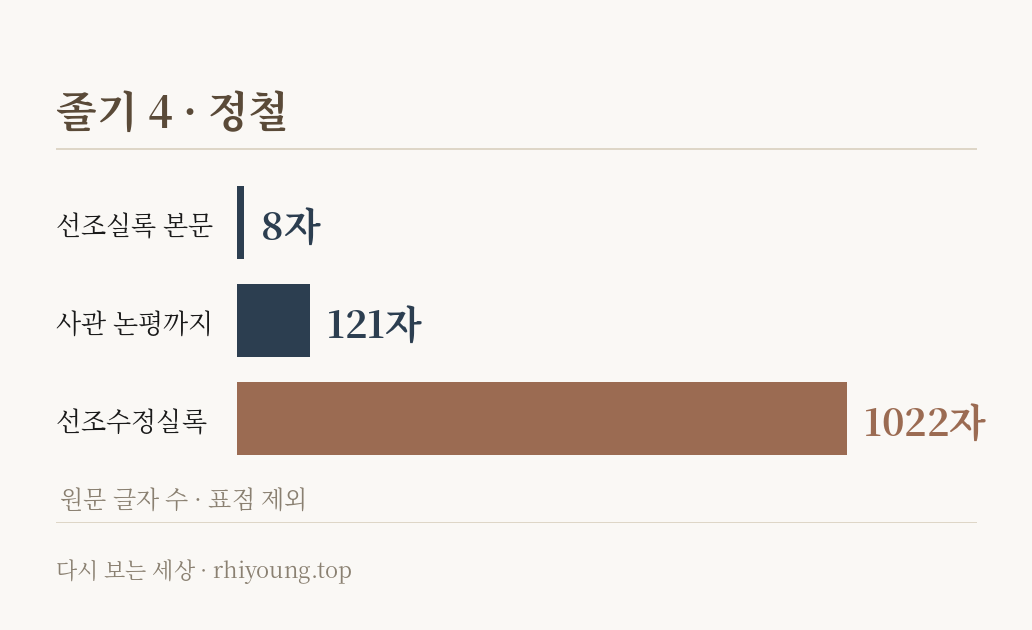 졸기 4 · 정철 — 사관이 그에게만 쓴 표현
