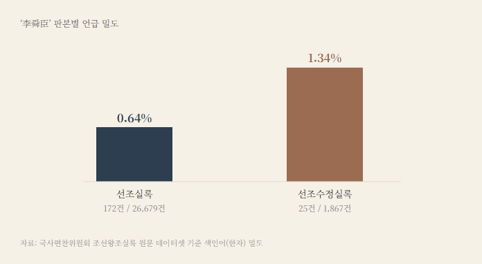 지워진 실록1. 이순신 — 선조실록과 선조수정실록의 거리