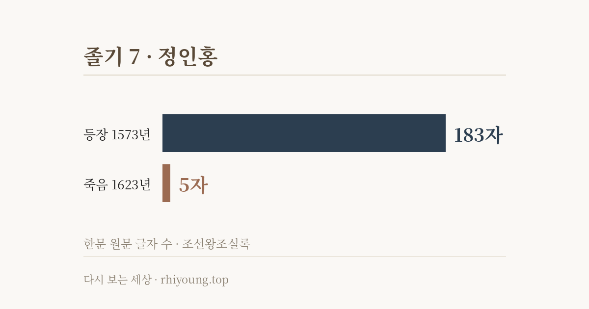 졸기 7 · 정인홍 — 사관이 미리 써둔 말
