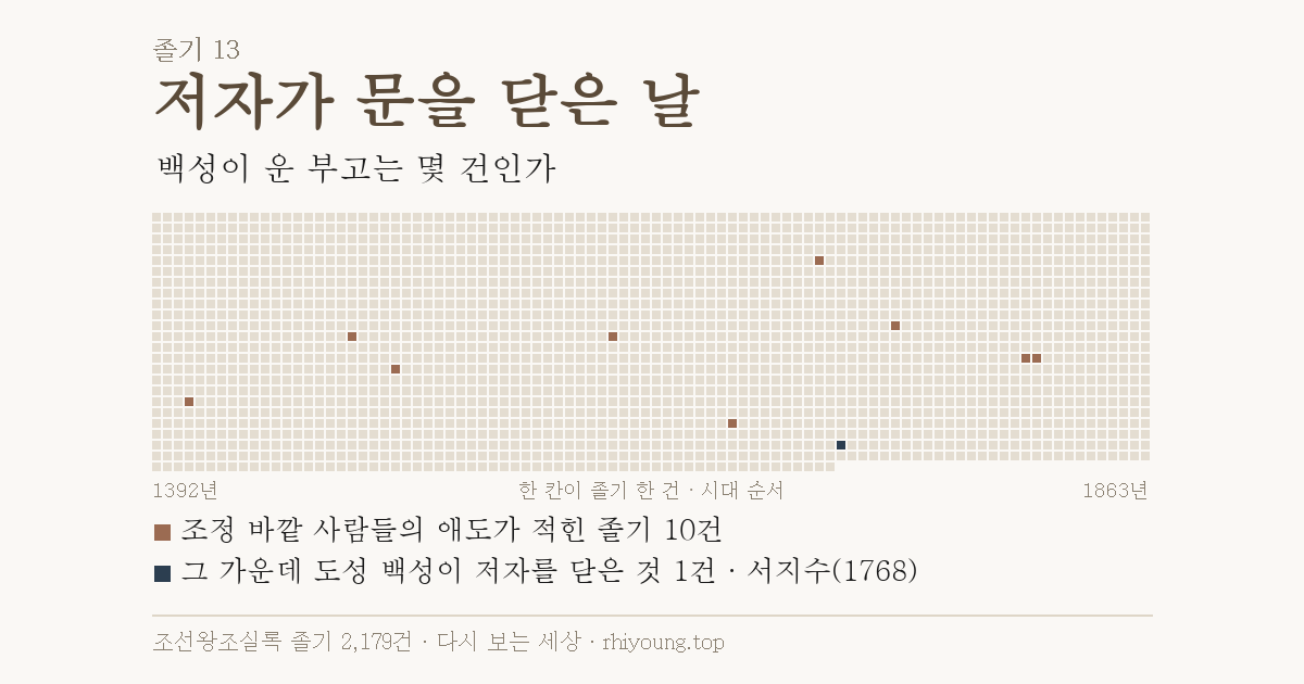 저자가 문을 닫은 날, 백성이 운 부고는 몇 건인가
