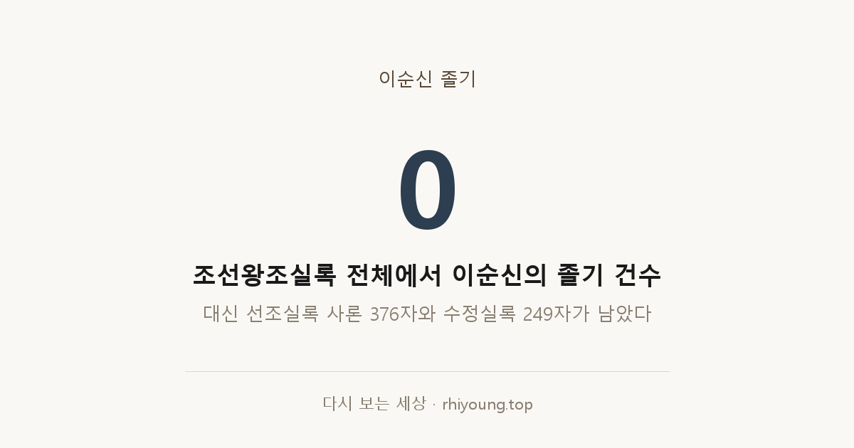이순신 졸기 — 닷새 늦게 도착한 부고